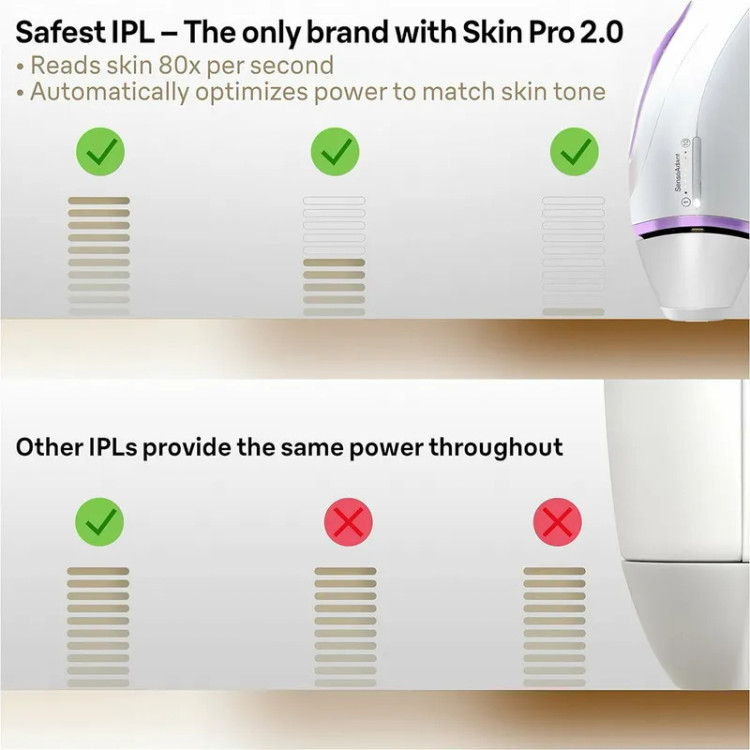 لیزر موهای زائد براون مدل Silk-Expert Pro 3 PL3011